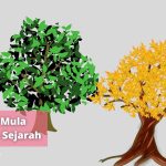 asal-mula-kata-sejarah